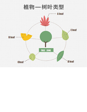 11张植物元素扁平彩色PPT图表