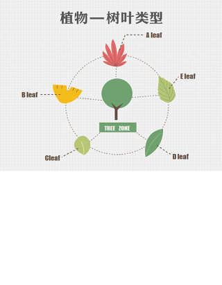 11张植物元素扁平彩色PPT图表