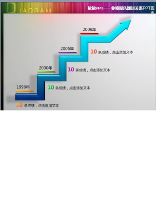 业绩报告递进关系PPT图表