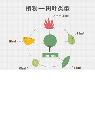 植物ppt图表