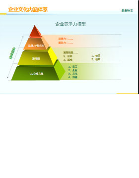 企业文化建设幻灯片图表