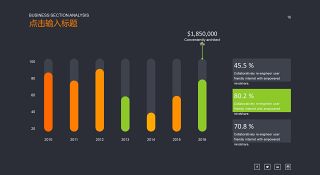 商务数据分析PPT图表之条形图-16