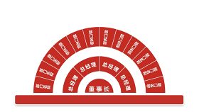 深红组织结构PPT图表-23