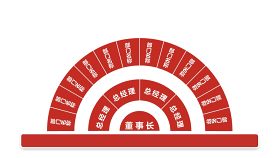 深红组织结构PPT图表-23