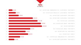 大气红色商务PPT图表-21