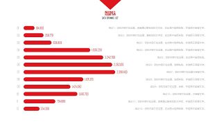 大气红色商务PPT图表-21