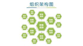 绿色组织结构PPT图表-22