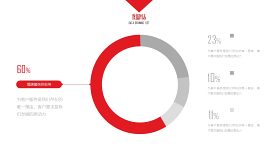 大气红色商务PPT图表-24