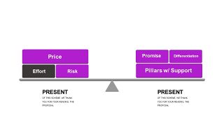 紫色系通用商务PPT图表-12
