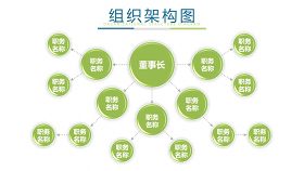 绿色组织结构PPT图表-18