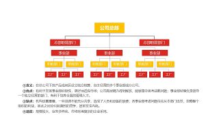 红黄色商务PPT图表-22