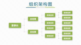 绿色组织结构PPT图表-13