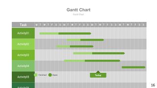 绿色甘特图PPT图表-16