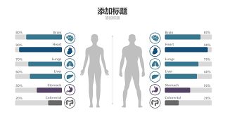 蓝色医学医疗医用PPT图表14