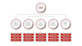 深红组织结构PPT图表-2