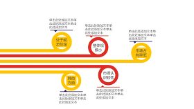 红黄色商务PPT图表-20