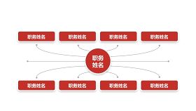 深红组织结构PPT图表-27