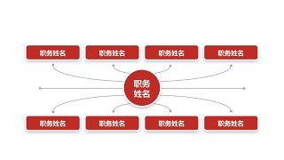 深红组织结构PPT图表-27
