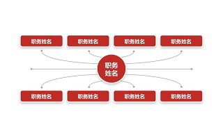 深红组织结构PPT图表-27