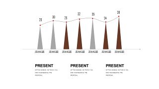 咖啡色数据分析PPT图表-17