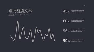 欧美风数据统计分析商务PPT图表15