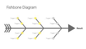 黄灰色鱼骨流程图PPT图表-5