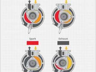 旋转式汽车发动机详细信息燃烧绘图插图。