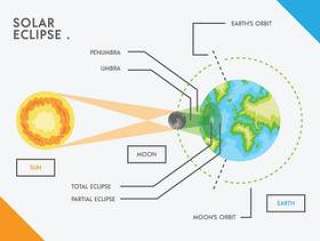 日食矢量图形