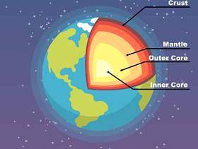 地球的结构