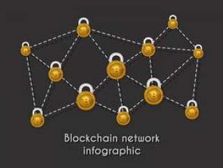 区块链加密货币骗局网络技术图表