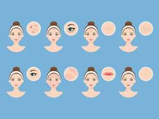 皮肤科皮肤矢量