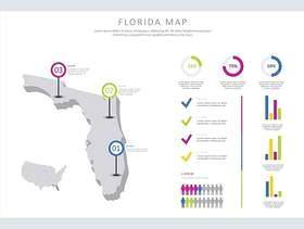  佛罗里达州的信息图