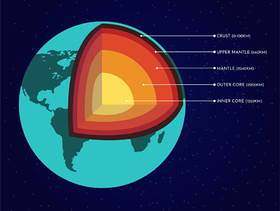 地球的结构