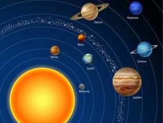 太阳系有九个行星