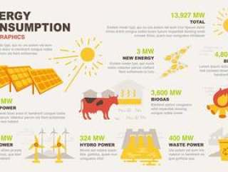 能源消费信息图表