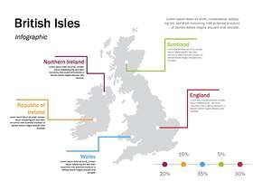 不列颠群岛信息图表