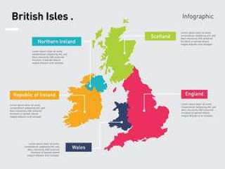 不列颠群岛信息图表