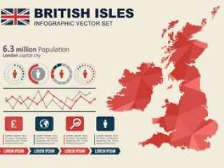 不列颠群岛信息图表