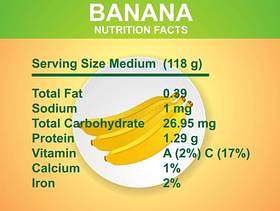 香蕉营养成分矢量