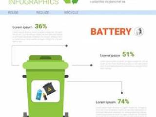电池废物垃圾容器