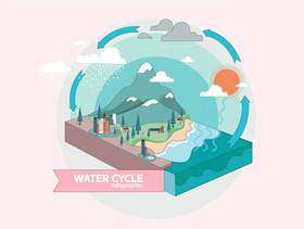 水循环图卷3矢量