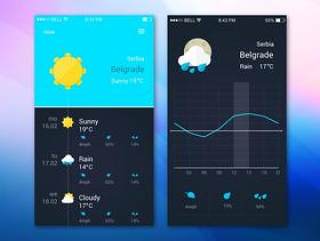 天气界面源文件-Weather App Ui Design