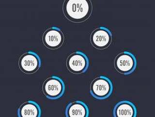 套infographics设计的圈子百分比图