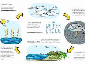 水循环手绘的信息图表矢量图