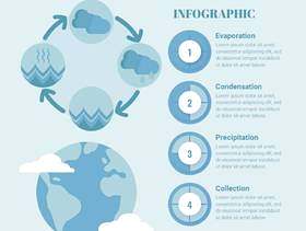 矢量水循环信息图表