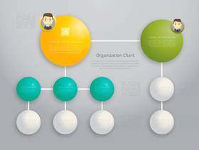 组织结构图，业务结构