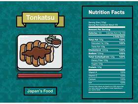  Tonkatsu营养成分矢量