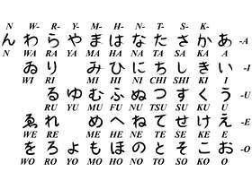 日本字母矢量