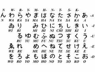 日本字母矢量