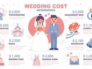 婚礼费用图表。